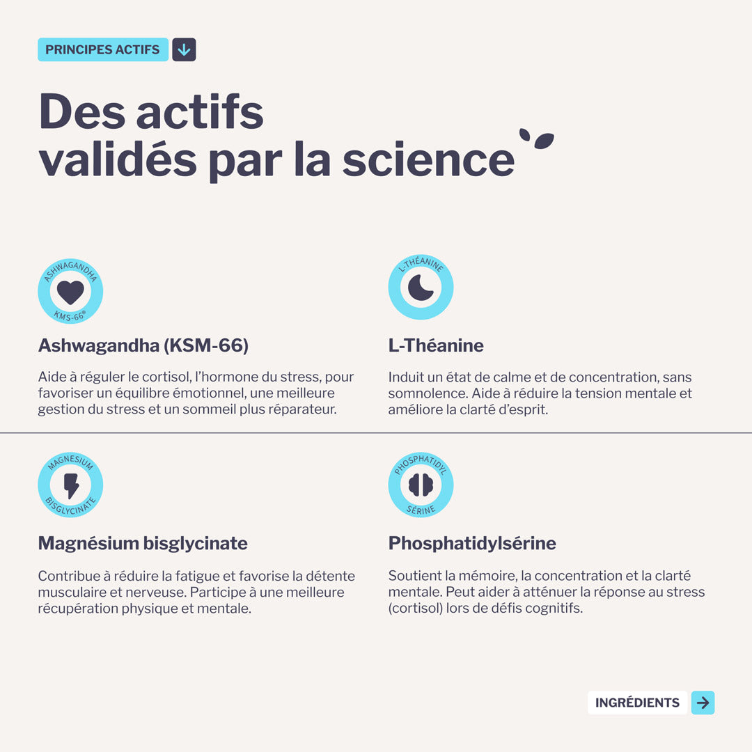 SuperZEN : Complément Anti-Cortisol