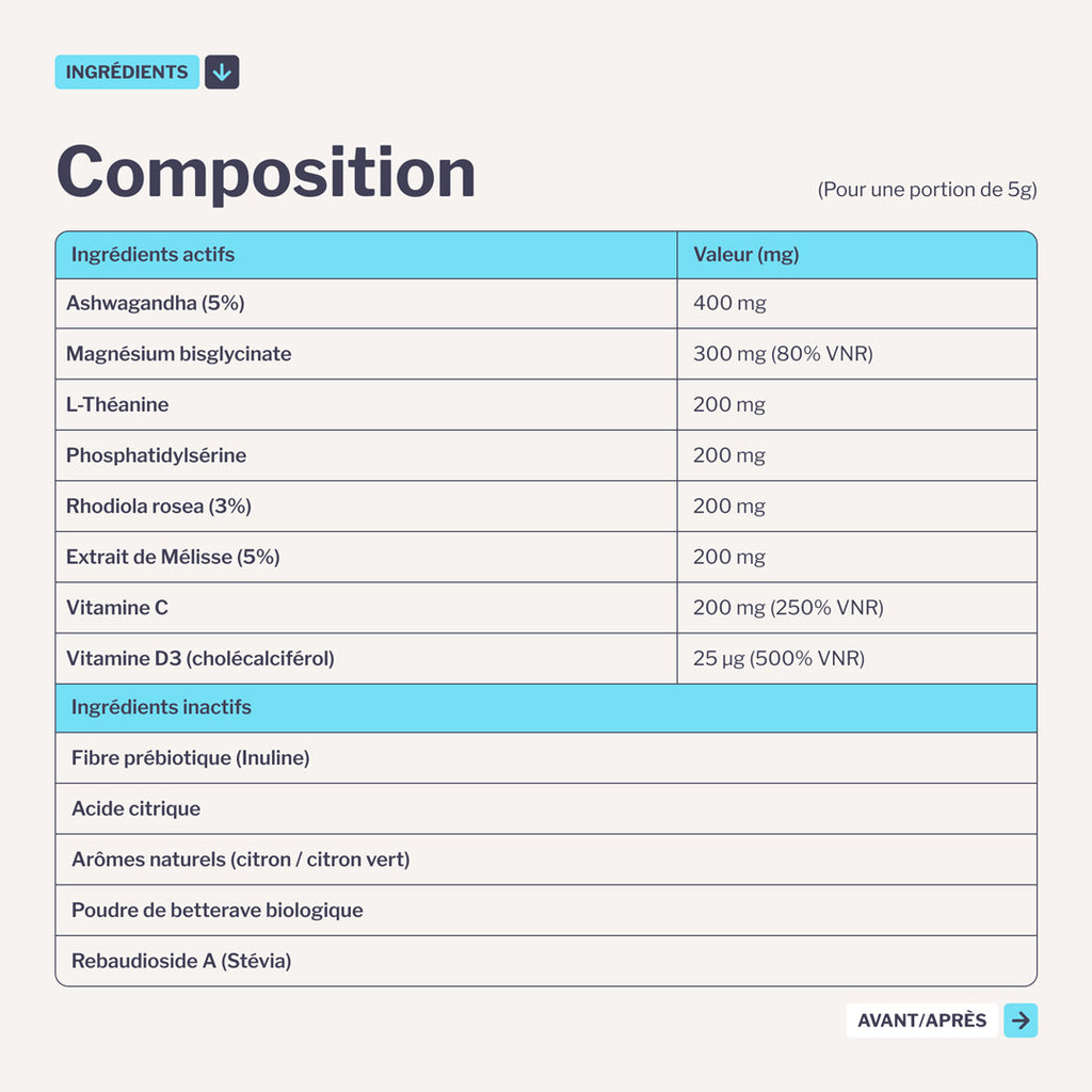 SuperZEN : Complément Anti-Cortisol